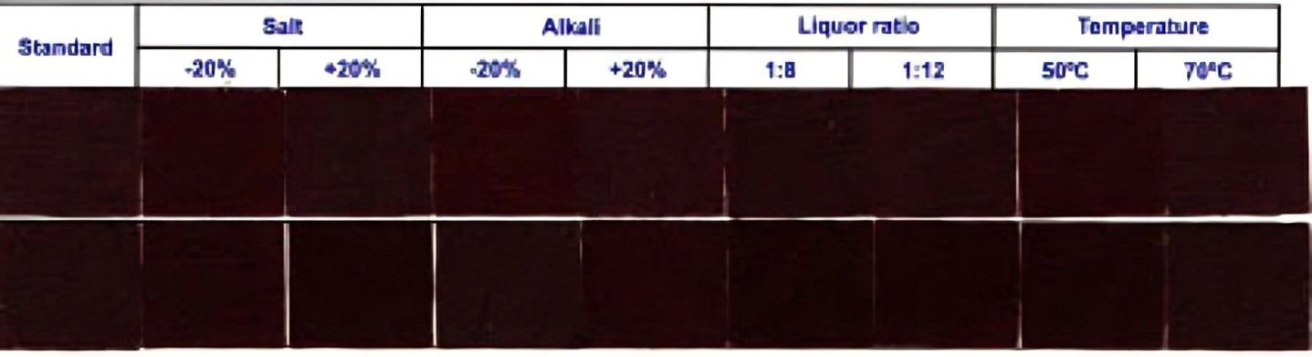 process-dystuff-color